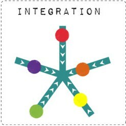 l'intégration