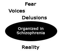 Si vous simulez la schizophrénie, vous devez vivre dans une version psychotique absolument terrifiante du monde. Découvrez comment le lieu appelé schizophrénie crée la peur.