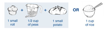 Exemples de 3 portions