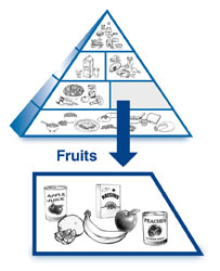 Pyramide de fruits